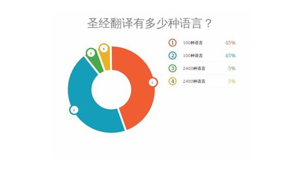 商丘选择最佳App开发公司：技术实力与市场声誉的结合