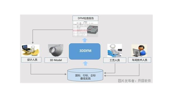 商丘企业数字化转型的关键：软件定制开发的优势与实践